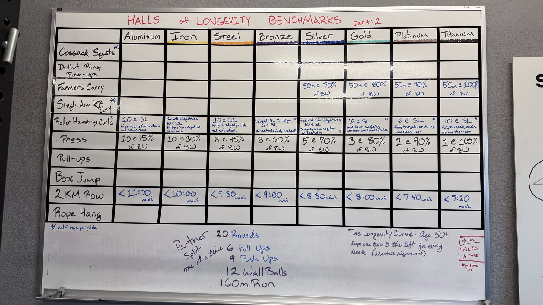 The Halls of Longevity Benchmarks, part 2, on a whiteboard at Halls of Strength